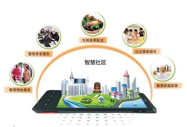 卓越软件物业管理系统 助力企业开源节流的智能引擎